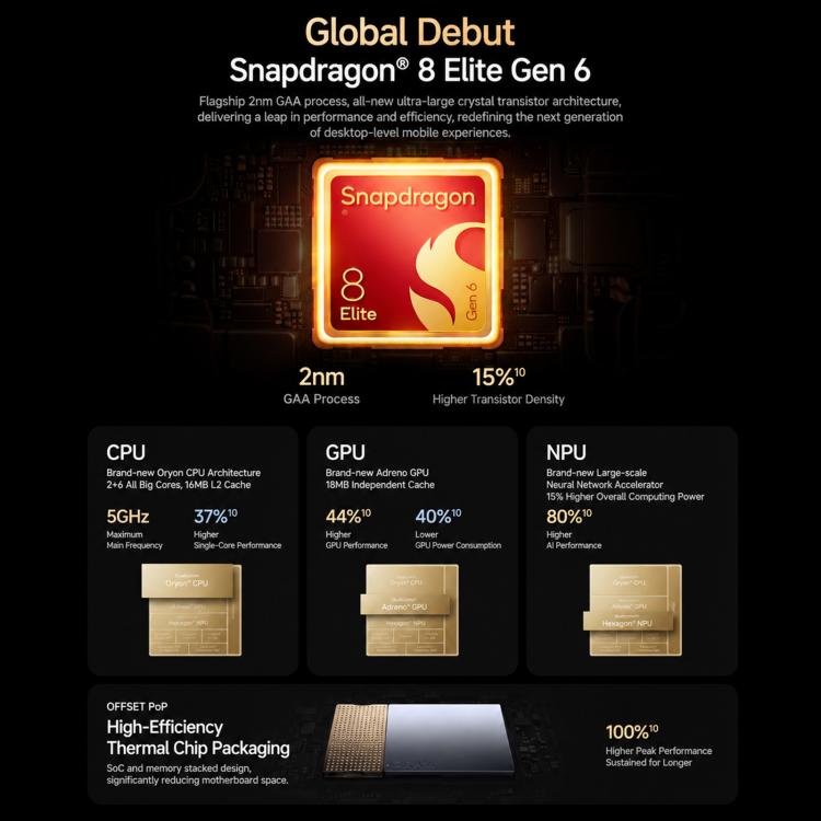 Xiaomi 18 Pro Max, 16GB+512GB, 3D Ultrasonic Fingerprint, 6.9 inch + 2.9 inch Xiaomi HyperOS 4 Snapdragon 8 Elite Gen 6 Octa Core, NFC, Network: 5G, 16GB+512GB