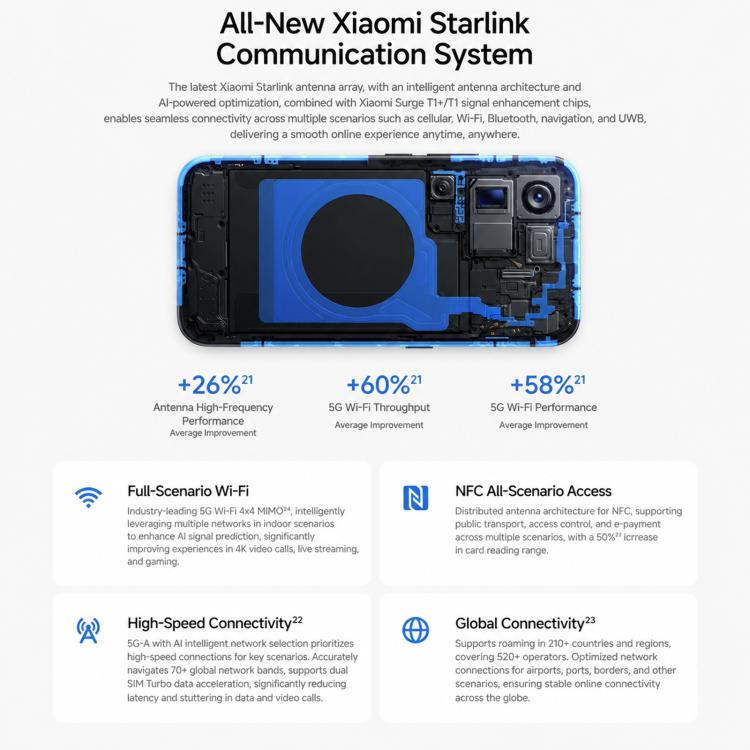 Xiaomi 18 Pro Max, 16GB+512GB, 3D Ultrasonic Fingerprint, 6.9 inch + 2.9 inch Xiaomi HyperOS 4 Snapdragon 8 Elite Gen 6 Octa Core, NFC, Network: 5G, 16GB+512GB