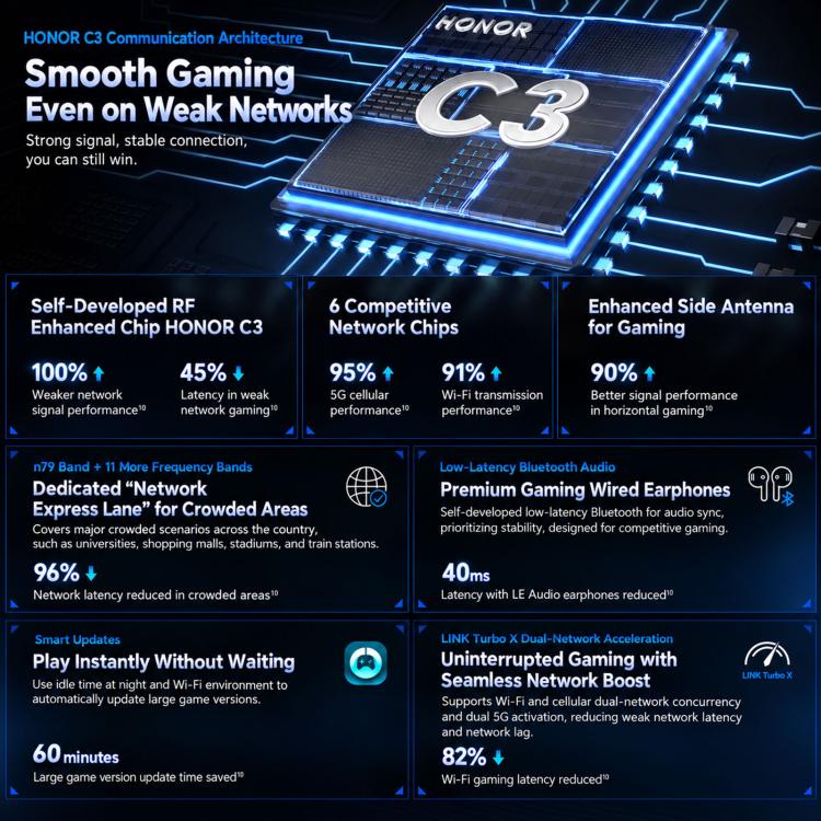 Honor WIN2, 16GB+512GB, 3D Ultrasonic Fingerprint, 6.89 inch MagicOS 11.0 / Android 17 Snapdragon 8 Elite Gen 6 Octa Core, Network: 5G, NFC, OTG, 16GB+512GB