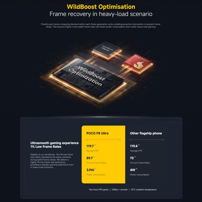 Xiaomi POCO X8 Ultra Global, 16GB+512GB, In-screen Fingerprint, 6.59 inch Xiaomi HyperOS 3 Snapdragon 8 Elite Gen 5 Octa Core, NFC, Network: 5G, 16GB+512GB