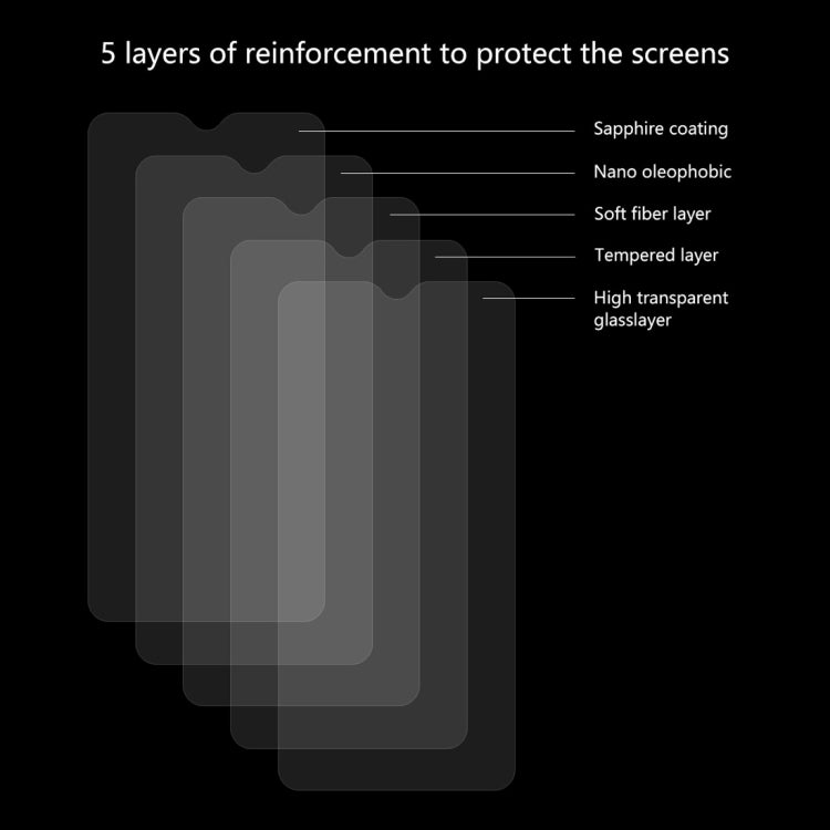 ENKAY Hat-prince 0.26mm 9H  2.5D Curved Edge Tempered Glass Film for OnePlus 6T & 7, For OnePlus 6T & 7