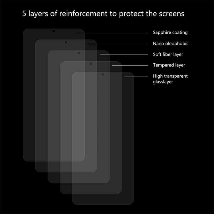 5 PCS ENKAY Hat-Prince 0.26mm 9H 2.5D Curved Edge Tempered Glass Film for Xiaomi Mi 9, For Xiaomi Mi 9