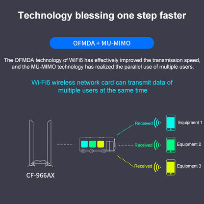 COMFAST CF-966AX Free-drive Dual Band 1800Mbps USB3.0 High Power Wireless WiFi 6 Adapter, CF-966AX