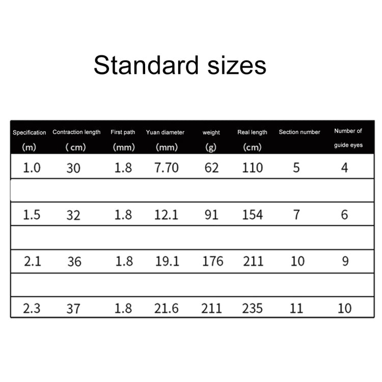 36cm Tragbare Teleskop-Meeresrute Mini-Angelrute, verlängerte Länge: 2,1 m, 2,1 m