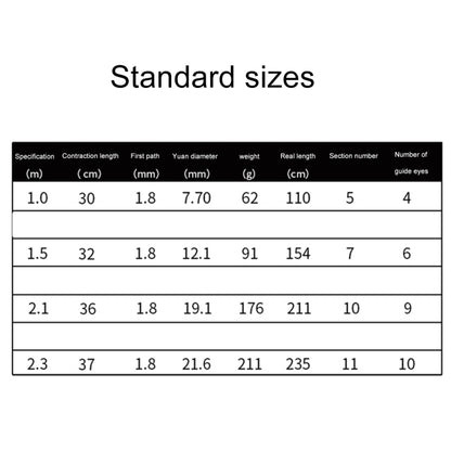 30cm Portable Telescopic Sea Fishing Rod Mini Fishing Pole, Extended Length : 1.0m, 1.0m