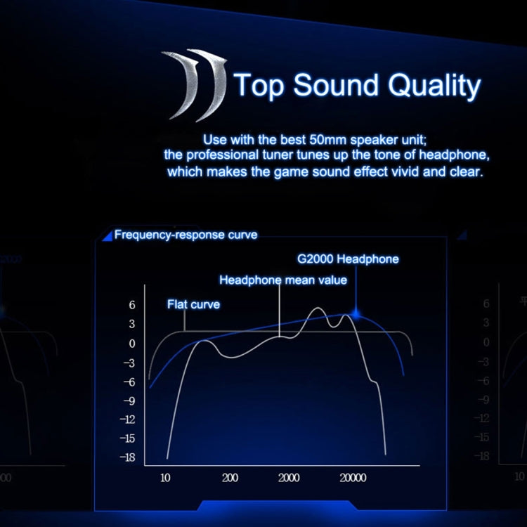 KOTION EACH G2000 Over-ear Game Gaming Headphone Headset Earphone Headband with Mic Stereo Bass LED Light for PC Gamer,Cable Length: About 2.2m(White + Red)