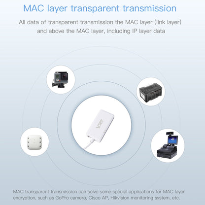 VONETS VAP11G-500S High Power CPE 20dbm Mini WiFi 300Mbps Bridge WiFi Repeater Signal Booster, Outdoor Wireless Point to Point, No Abstacle, VAP11G-500
