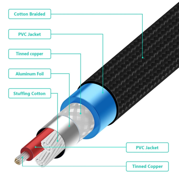 EMK 6.35mm Male to Male 4 Section Gold-plated Plug Cotton Braided Audio Cable for Guitar Amplifier Mixer, Length: 2m