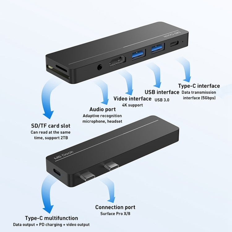 Rocketek SHX5 Multifunctional Dual Type-C Ports Expansion Dock HUB Adapter, SHX5