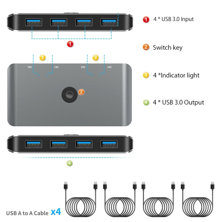 Rocketek HC405 USB2.0 KVM Switch Four In Four Out Sharing Converter, USB2.0