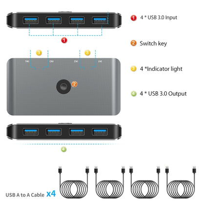 Rocketek HC405 USB2.0 KVM Switch Four In Four Out Sharing Converter, USB2.0