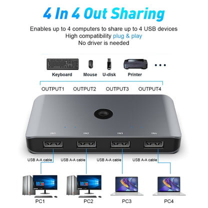Rocketek HC406 USB3.0 KVM Switch Four In Four Out Sharing Converter, USB3.0