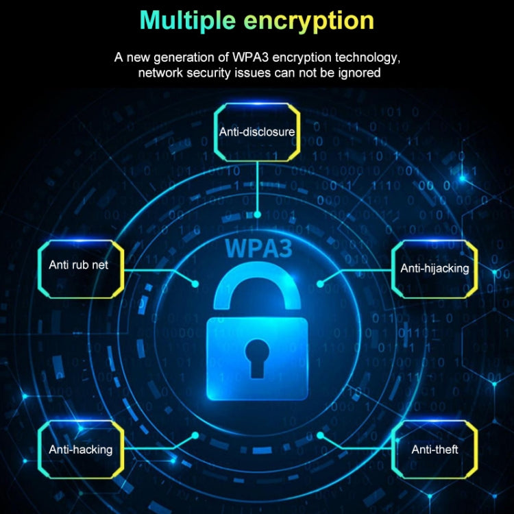 COMFAST CF-977AX 5400Mbps Tri-Band Wireless Network Card WiFi6 Type-C Adapter, CF-977AX
