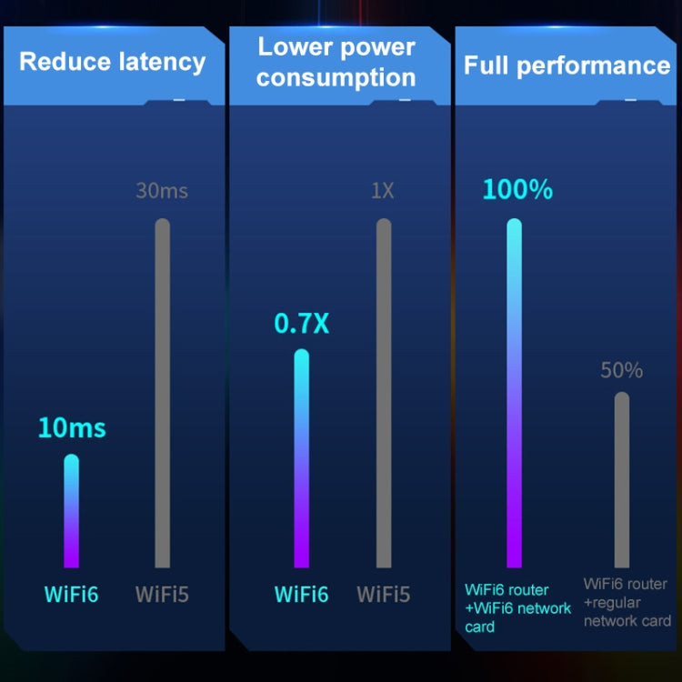 COMFAST 972AX 5400Mbps WiFi6 Free Drive USB Wireless Network Card, CF-972AX
