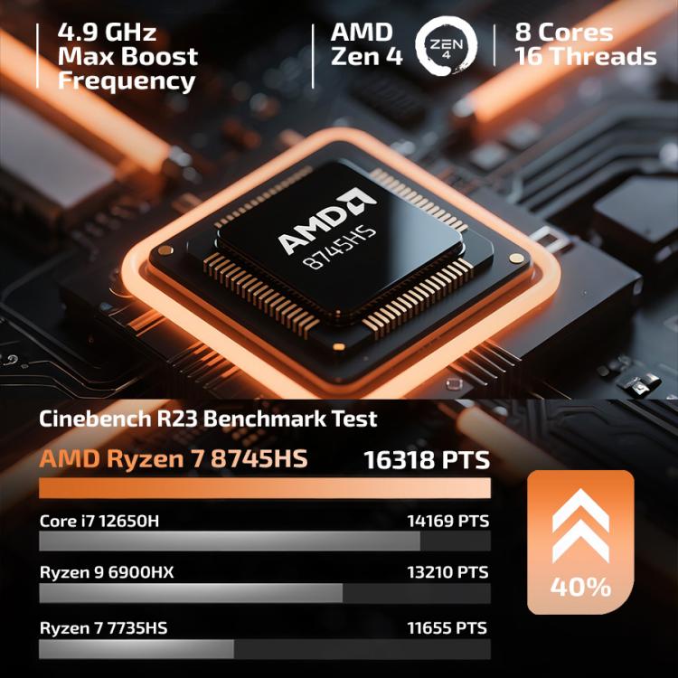GXMO H90 Pro Windows 11 Mini PC, AMD Ryzen 7 8745HS Octa Core Processor, EU Plug