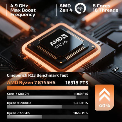 GXMO H90 Pro Windows 11 Mini PC, AMD Ryzen 7 8745HS Octa Core Processor, EU Plug