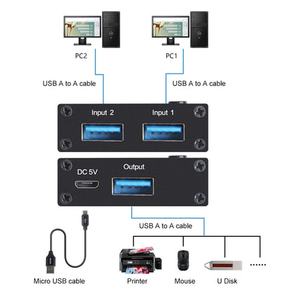 AM-U301 2 Input 1 Output USB 3.0 Switch