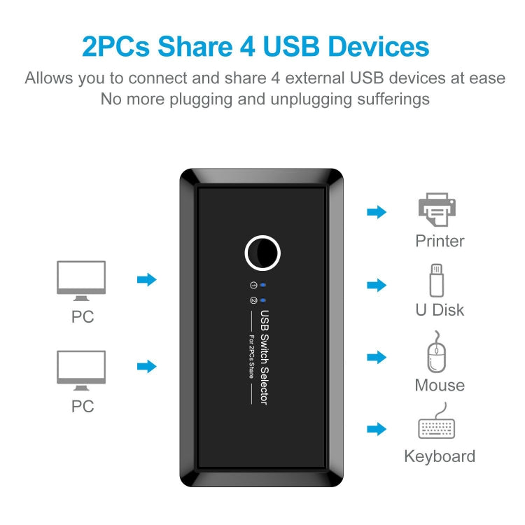 UK204V Drive-free USB 3.0 Switch Selector 2 USB Ports Sharing 4 USB Ports Switcher Adapter for Mouse, Keyboard, Printer
