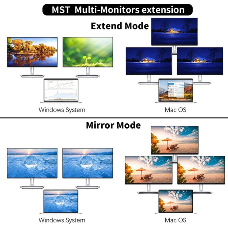 12 in 1 Type-C to Dual HDMI Docking Station, 12 in 1