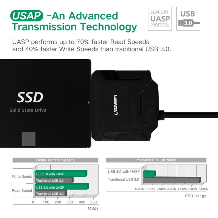 UGREEN USB 3.0 to SATA Adapter Cable Converter for 2.5 / 3.5 inch Hard Drive Disk HDD and SSD, Support UASP SATA 3.0, USB 3.0 to SATA