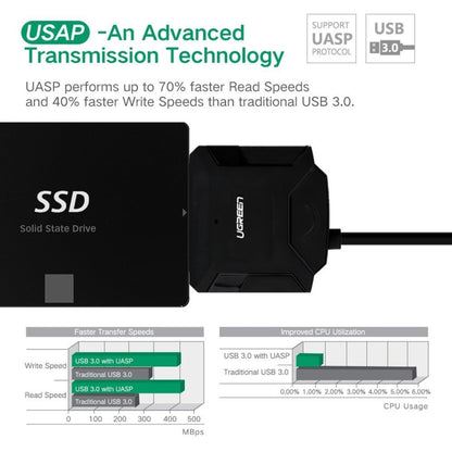 UGREEN USB 3.0 to SATA Adapter Cable Converter for 2.5 / 3.5 inch Hard Drive Disk HDD and SSD, Support UASP SATA 3.0, USB 3.0 to SATA
