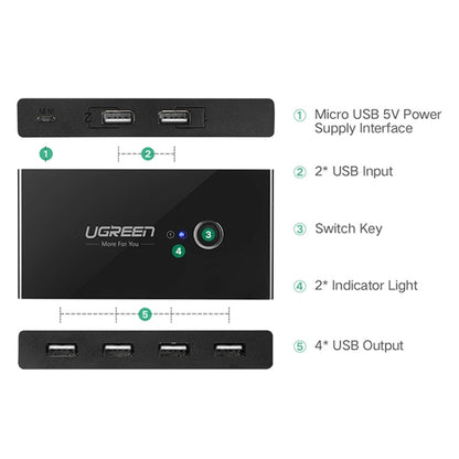 Ugreen USB Switch Selector 2 USB Ports Sharing 4 USB Ports Switcher Adapter for Mouse, Keyboard, Printer, US216