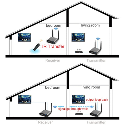 Measy AV220 2.4GHz Wireless Audio / Video Transmitter and Receiver, Transmission Distance: 200m, UK Plug, AV220 Silver