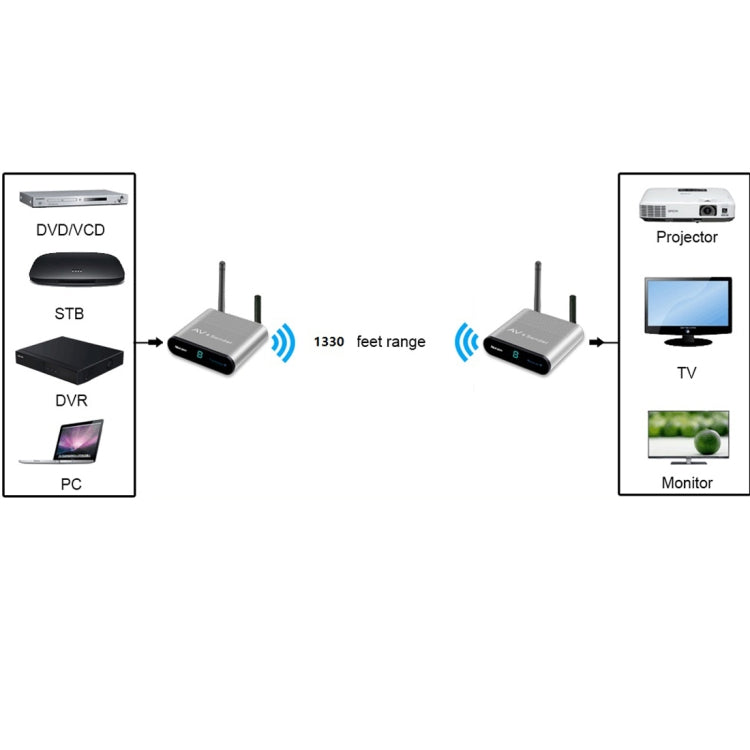 Measy AV240 2.4GHz Wireless Audio / Video Transmitter and Receiver with Infrared Return Function, Transmission Distance: 400m, AV240 Silver