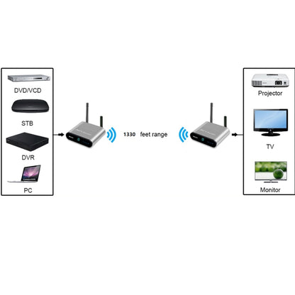 Measy AV240 2.4GHz Wireless Audio / Video Transmitter and Receiver with Infrared Return Function, Transmission Distance: 400m, AV240 Silver
