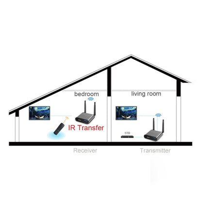 Measy AV230 2.4GHz Wireless Audio / Video Transmitter and Receiver with Infrared Return Function, Transmission Distance: 300m, EU Plug, PC6331, PC6331AU, PC6331EU, PC6331UK