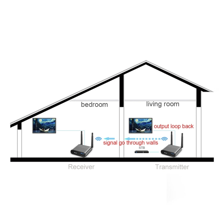 Measy AV230 2.4GHz Wireless Audio / Video Transmitter and Receiver with Infrared Return Function, Transmission Distance: 300m, EU Plug, PC6331, PC6331AU, PC6331EU, PC6331UK