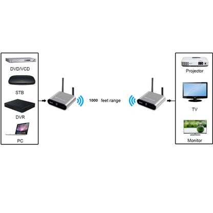 Measy AV230 2.4GHz Wireless Audio / Video Transmitter and Receiver with Infrared Return Function, Transmission Distance: 300m, EU Plug, AV230 Silver