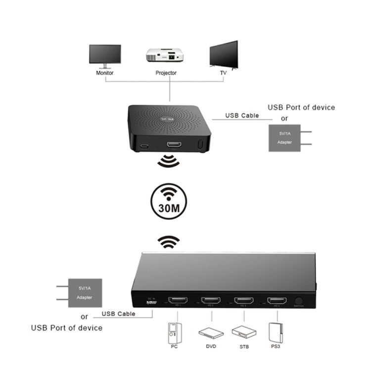 Measy W2H MAX FHD 1080P 3D 60Ghz Wireless Video Transmission HD Multimedia Interface Extender Receiver And Transmitter, Transmission Distance: 30m