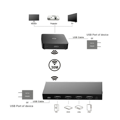 Measy W2H MAX FHD 1080P 3D 60Ghz Wireless Video Transmission HD Multimedia Interface Extender Receiver And Transmitter, Transmission Distance: 30m