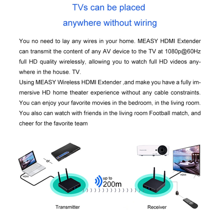 Measy FHD686-2 Full HD 1080P 3D 2.4GHz / 5.8GHz Wireless HD Multimedia Interface Extender 1 Transmitter + 2 Receiver, Transmission Distance: 200m, FHD686-2 (UK Plug), FHD686-2 (US Plug), FHD686-2 (AU Plug), FHD686-2 (EU Plug)