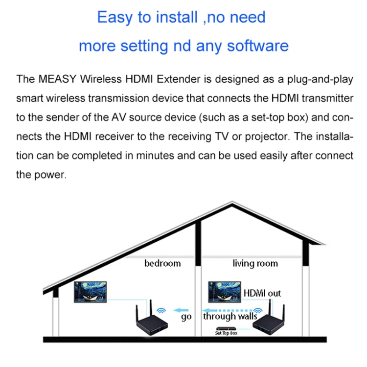 Measy FHD686-2 Full HD 1080P 3D 2.4GHz / 5.8GHz Wireless HD Multimedia Interface Extender 1 Transmitter + 2 Receiver, Transmission Distance: 200m, FHD686-2 (UK Plug), FHD686-2 (US Plug), FHD686-2 (AU Plug), FHD686-2 (EU Plug)
