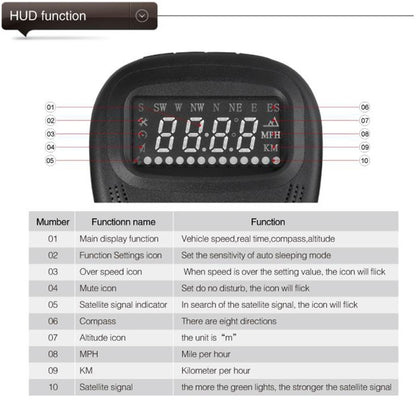 A1 2.0 inch Car GPS HUD Head Up Display Vehicle-mounted Security System, Support Speed & Real Time & Altitude & Over Speed Alarm & Compass & MPH & Auto Sleeping & KM & Satellite Signal, A1