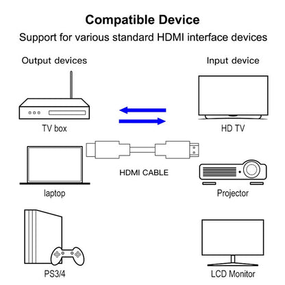 28cm 1.3 Version Gold Plated 19 Pin HDMI to 19 Pin HDMI Cable, Gold Plated HDMI , Length: 28cm