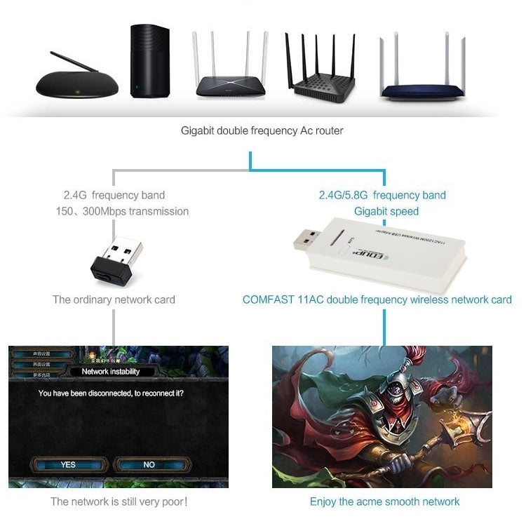 EDUP AC-1601 Adaptateur USB 3.0 Wi-Fi sans fil double bande 802.11AC 1200 M, AC-1601 1200 Mbps