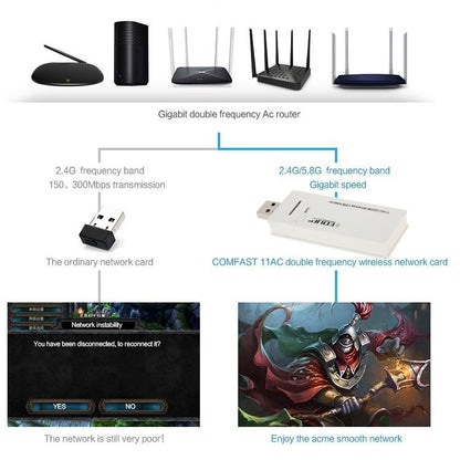 EDUP AC-1601 Adaptateur USB 3.0 Wi-Fi sans fil double bande 802.11AC 1200 M, AC-1601 1200 Mbps