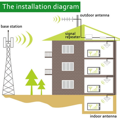 Répéteur de signal de téléphone portable DCS 1800MHz / Répéteur de signal LCD avec antenne ventouse, DCS 1800MHz