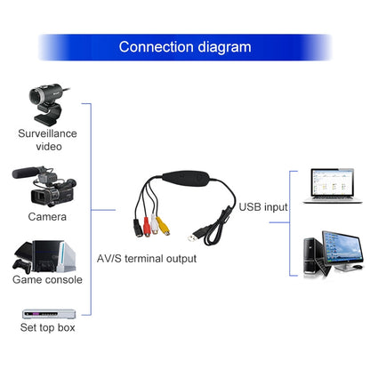 Ezcap USB 2.0 Video Capture, Support MPEG 2 Recording Format, TV System: PAL / NTSC