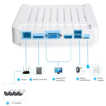 N4B-Mini/L 4 Ch 720P 1.0 Mega Pixel IP Camera NVR Kit, Support Night Vision / Motion Detection, IR Distance: 20m, N4B-Mini/L
