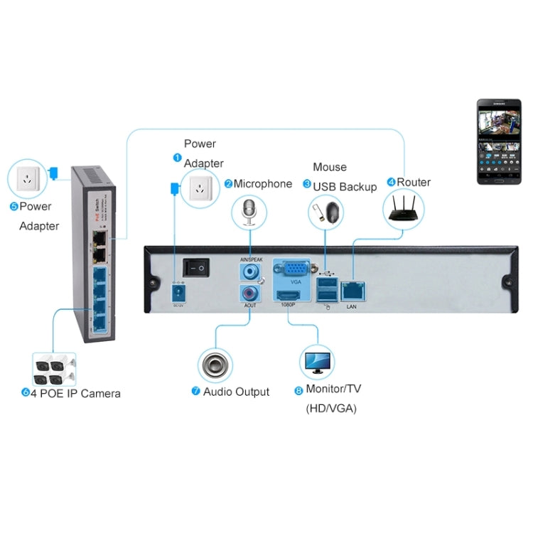 N4B7M 4Ch 960P P2P ONVIF 1.3 Megapixel IP-Kamera NVR Kit, Unterstützt Nachtsicht / Bewegungserkennung, IR-Distanz: 20m, N4B7M/Kit