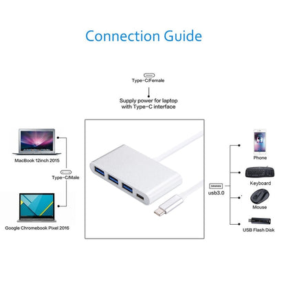4 in 1 3 x USB 3.0 Ports & USB-C / Type-C Female to USB-C / Type-C Male Hub Splitter Adapter, 3xUSB 3.0+Type-c