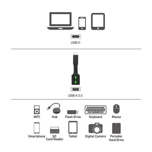 5 PCS USB-C / Type-C Male to USB 3.0 Female OTG Adapter, USB-C / Type-C to USB 3.0