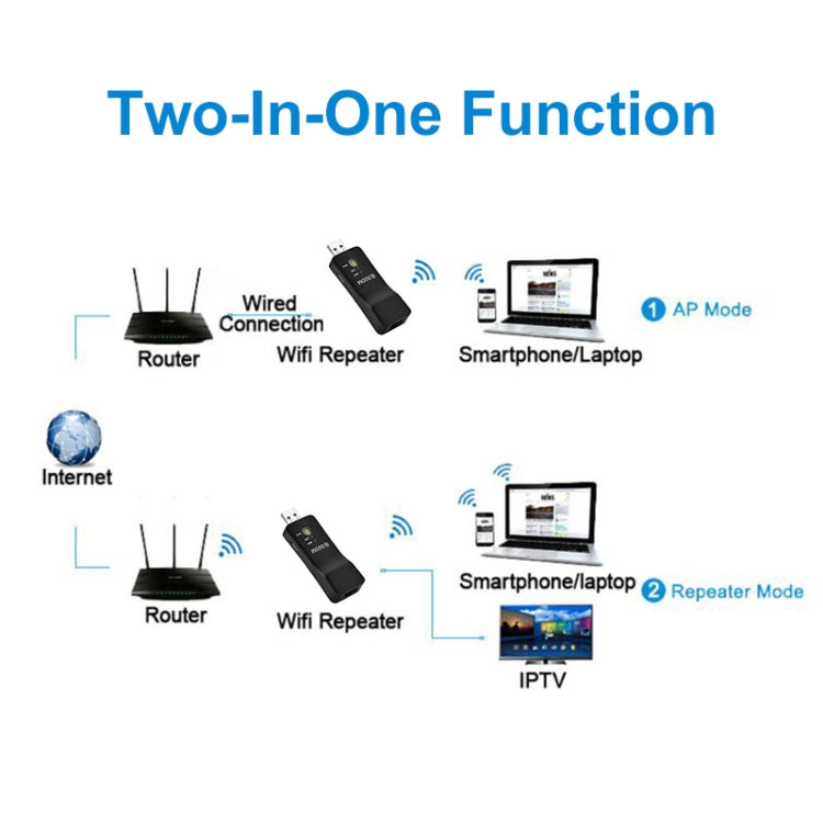 LV-UE01 300M USB WIFI Extender Signal Amplifier Repeater, WIFI Extender