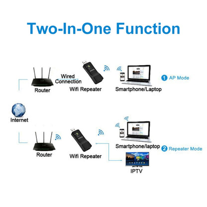 LV-UE01 300M USB WIFI Extender Signal Amplifier Repeater, WIFI Extender