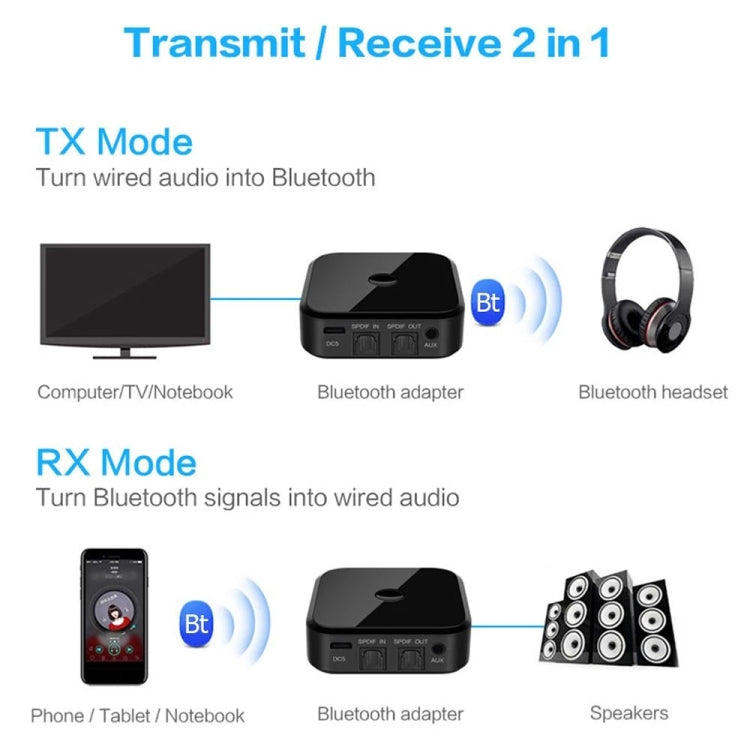Bluetooth 5.0 Ffiber Optic Bluetooth Receiver CSR8670 Bluetooth Transmitter 2 in 1 Supports APTX, black