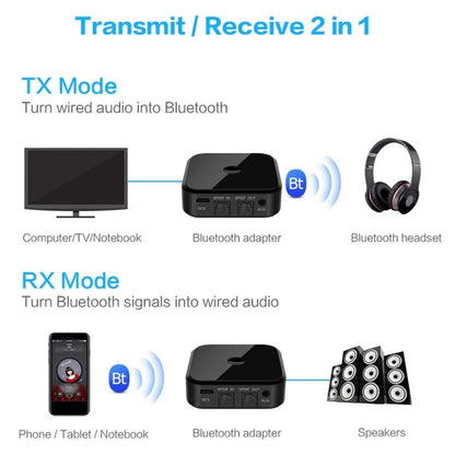 Bluetooth 5.0 Ffiber Optic Bluetooth Receiver CSR8670 Bluetooth Transmitter 2 in 1 Supports APTX, black